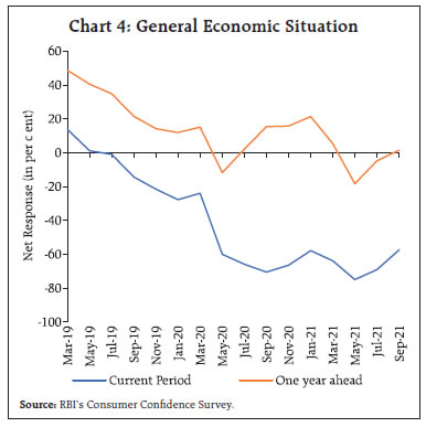 Chart 4