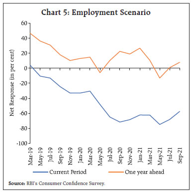 Chart 5