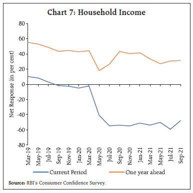 Chart 7