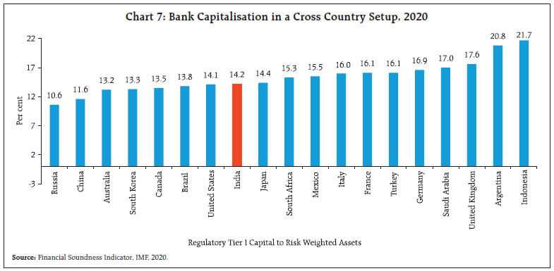 Bank Capitalisation in a Cross Country Setup, 2020