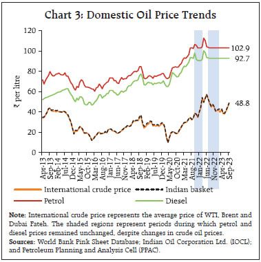 Chart 3: Domestic Oil Price Trends