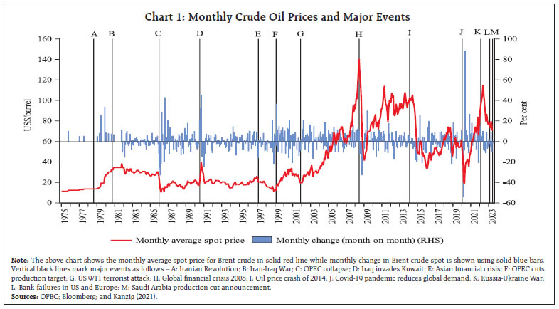 Chart 1: Monthly Crude Oil Prices and Major Events
