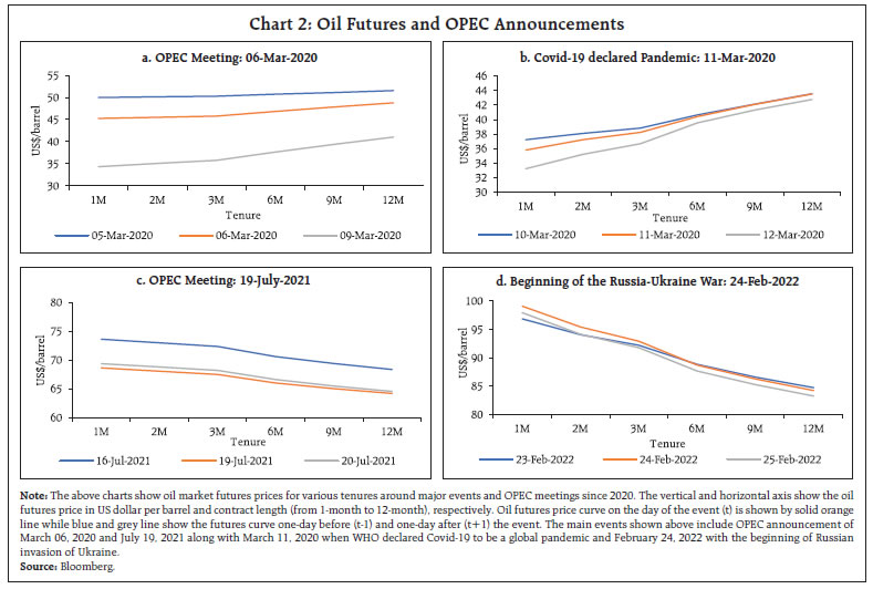 Chart 2: Oil Futures and OPEC Announcements