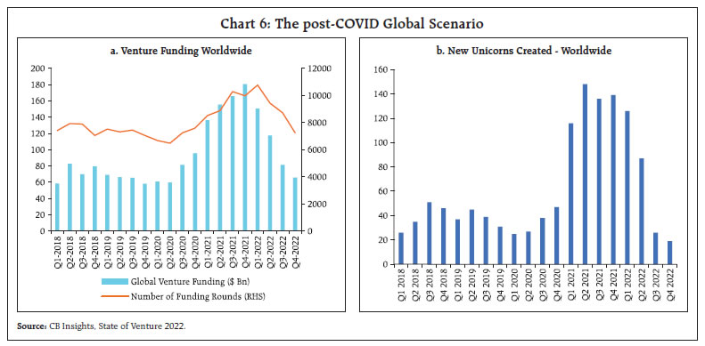 Chart 6: The post-COVID Global Scenario