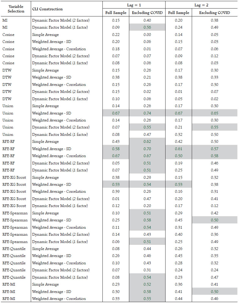 Annex V : Cross Correlation Estimates