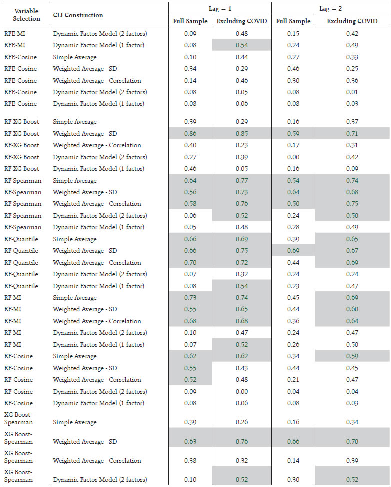 Annex V : Cross Correlation Estimates