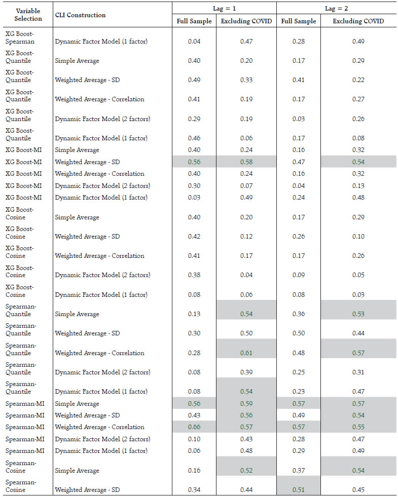 Annex V : Cross Correlation Estimates
