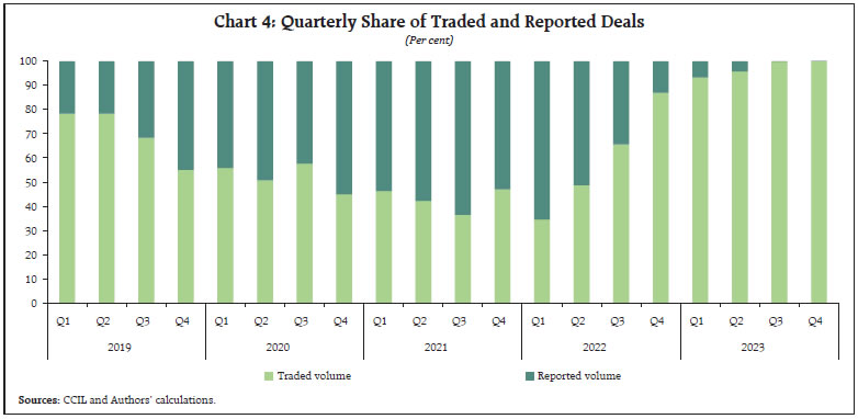 Chart 4: Quarterly Share of Traded and Reported Deals