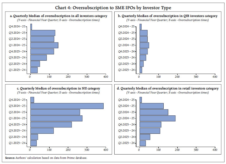Chart 4 Chart 4