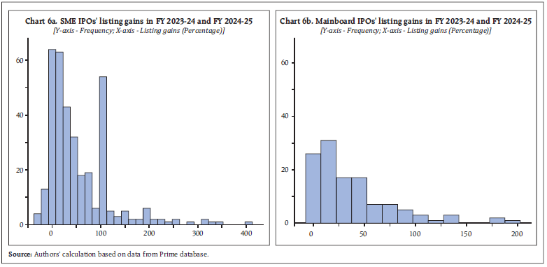 Chart 6a & Chart 6b