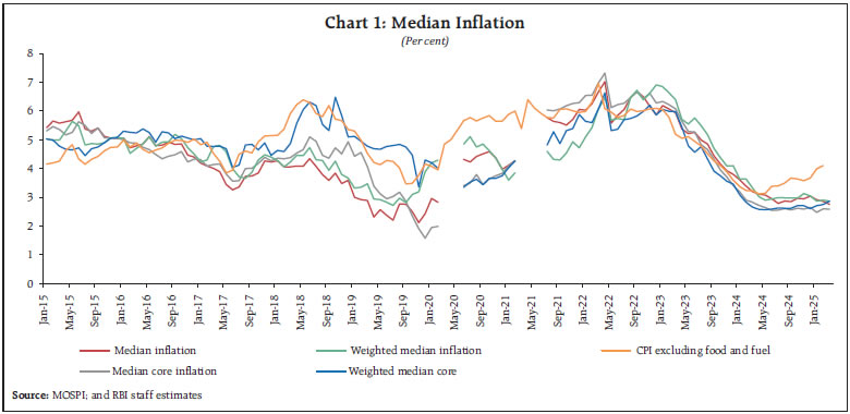 Chart 1: Median Inflation Chart 1: Median Inflation