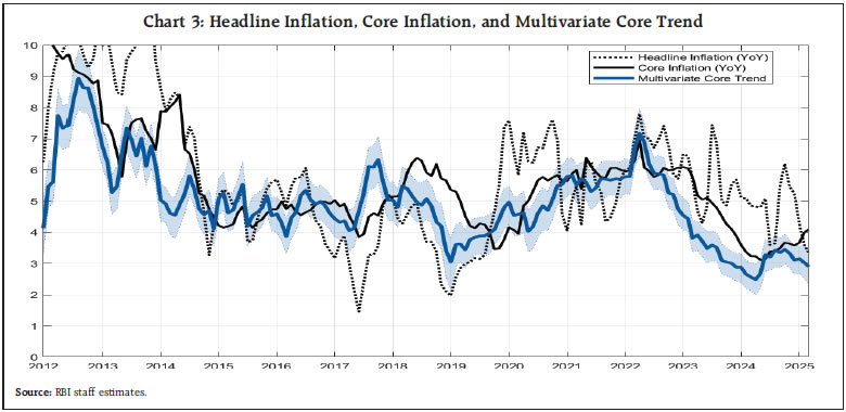 Chart 3: Headline Inflation, Core Inflation, and Multivariate Core Trend Chart 3: Headline Inflation, Core Inflation, and Multivariate Core Trend