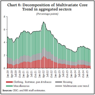 Chart 6: Decomposition of Multivariate CoreTrend in aggregated sectors