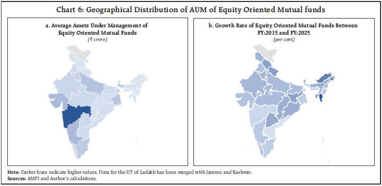 Chart 6: Geographical Distribution of AUM of Equity Oriented Mutual funds
