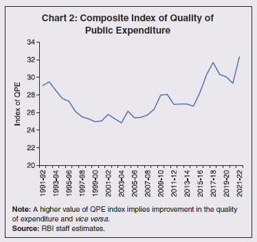 Chart 2: Composite Index of Quality ofPublic Expenditure