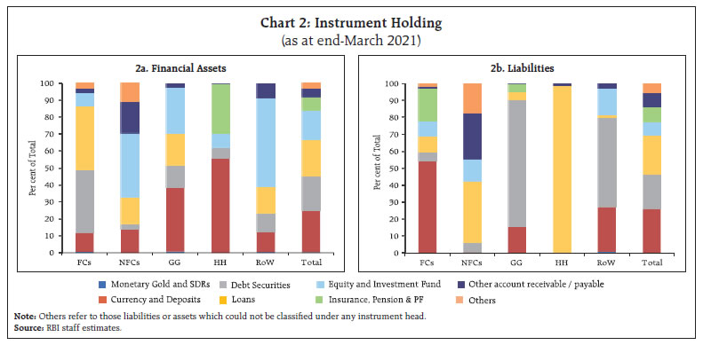 Chart 2: Instrument Holding