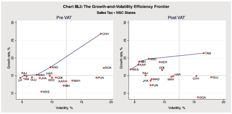 Vat Rate Chart Rajasthan