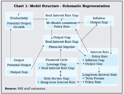 Chart_1