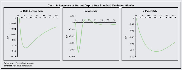 Chart_2