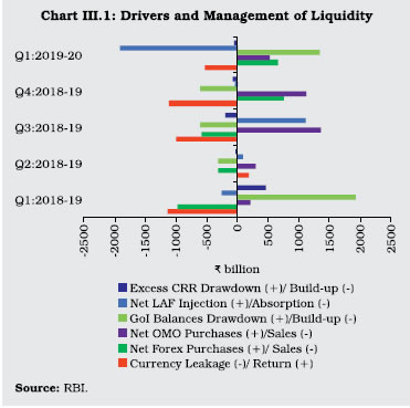 Chart3_1