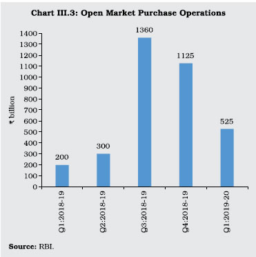 Chart3_3