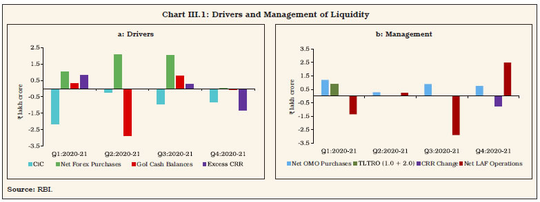 Chart 1