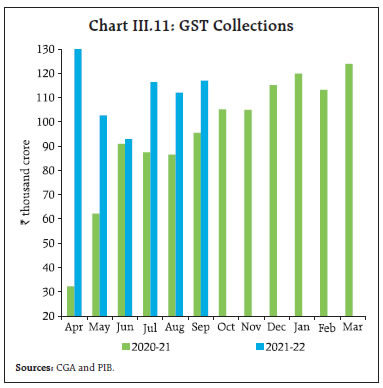 Chart III.11