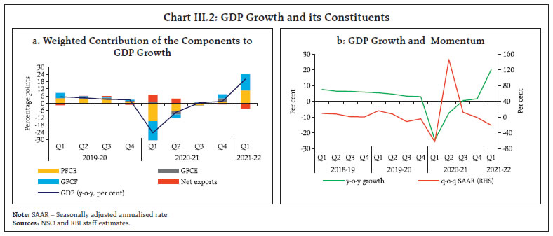 Chart III.2