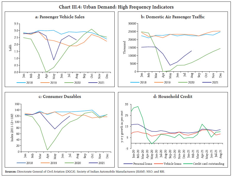 Chart III.4