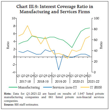 Chart III.9