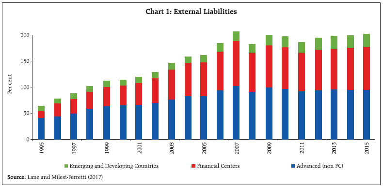 Chart 1: External Liabilities