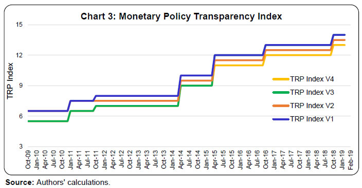 Chart 3