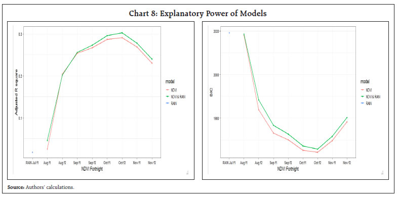 Chart 8: Explanatory Power of Models