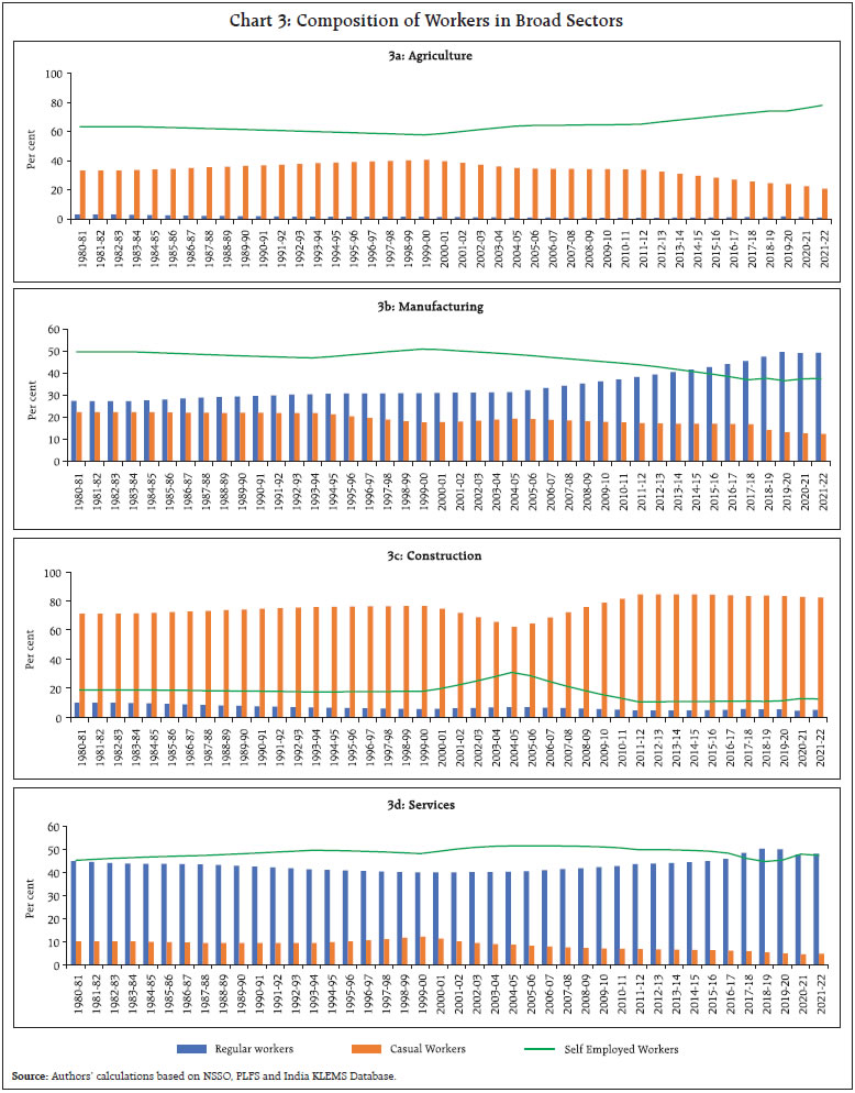 Chart 3: Composition of Workers in Broad Sectors
