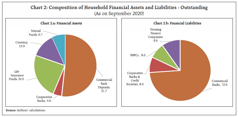 Chart 2