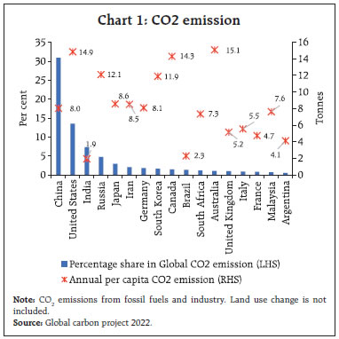Chart 1: CO2 emission