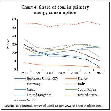 Chart 4: Share of coal in primaryenergy consumption