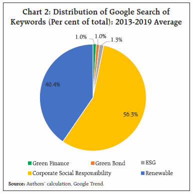 Chart 2