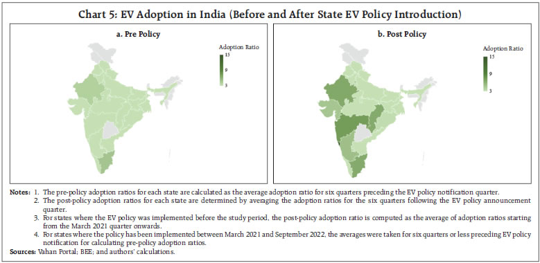 Chart 5: EV Adoption in India (Before and After State EV Policy Introduction) Chart 5: EV Adoption in India (Before and After State EV Policy Introduction)