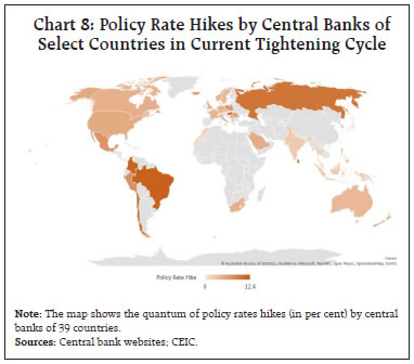 Chart 8: Policy Rate Hikes by Central Banks ofSelect Countries in Current Tightening Cycle