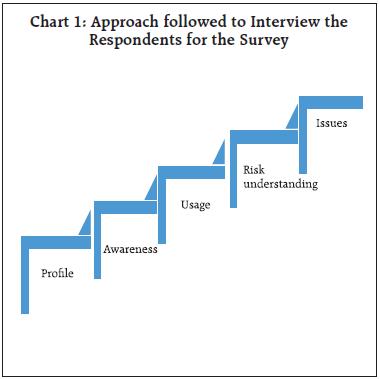 Chart 1