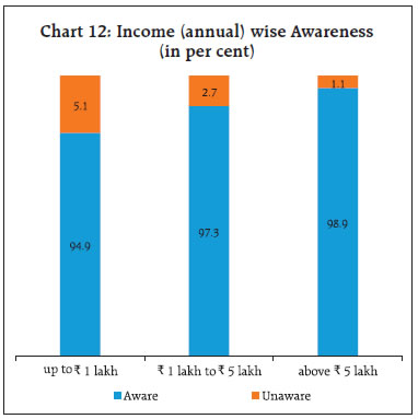 Chart 12