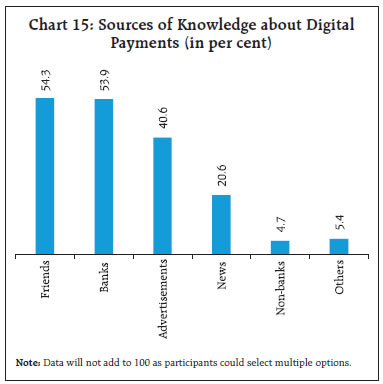 Chart 15