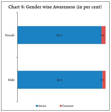 Chart 9