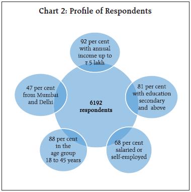 Chart 2