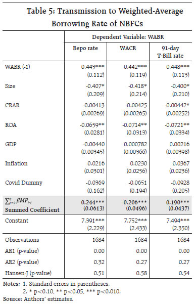 Table 5: Transmission to Weighted-AverageBorrowing Rate of NBFCs