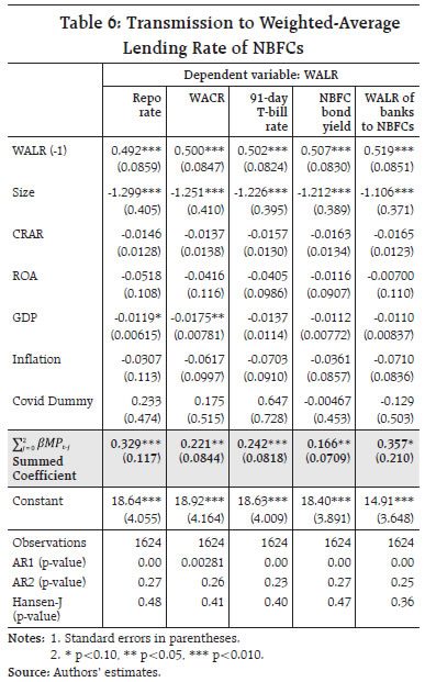 Table 6: Transmission to Weighted-AverageLending Rate of NBFCs