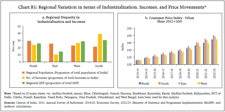 Annex-B: Regional Variation