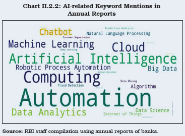 Chart II.2.2: AI-related Keyword Mentions inAnnual Reports