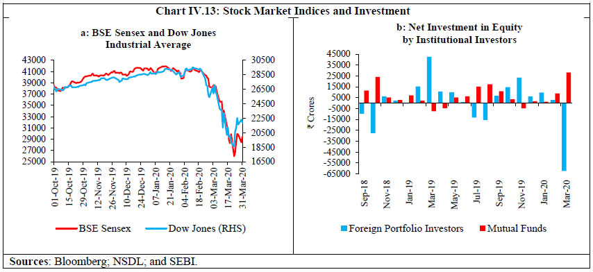 Chart IV.13